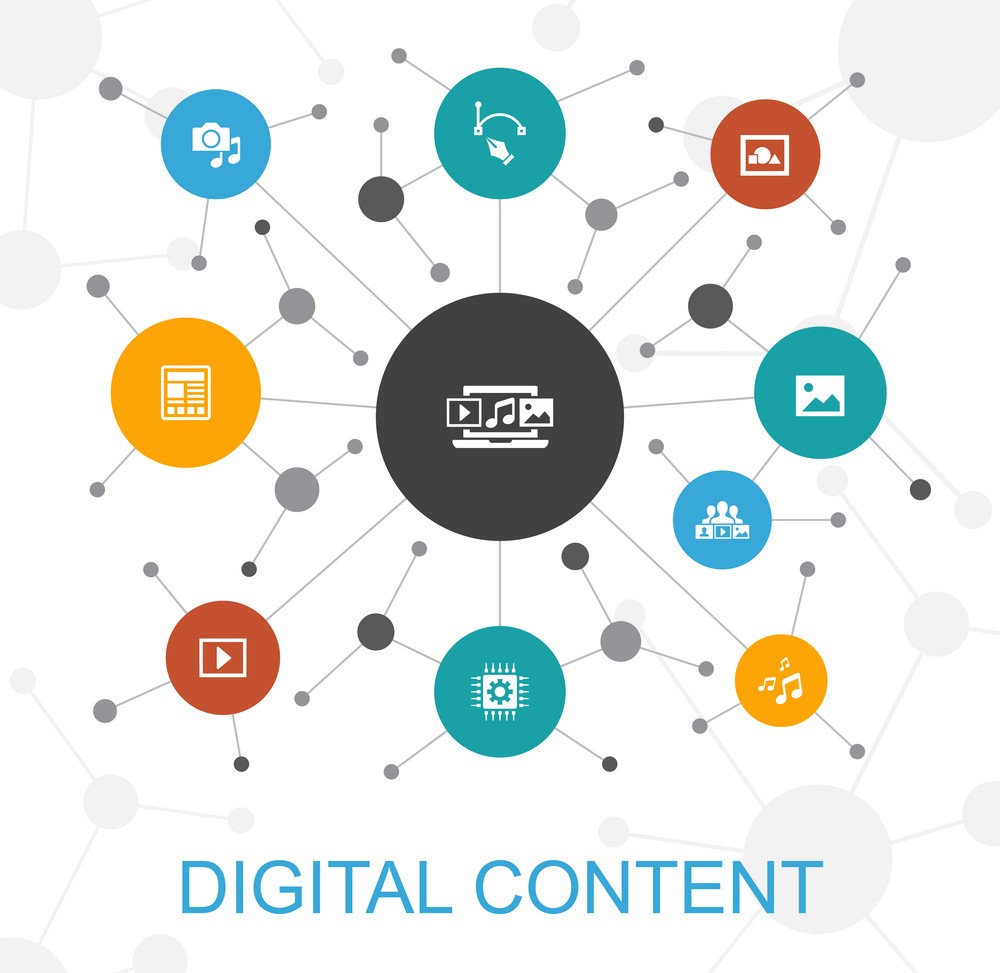 Digital & Electronic Content